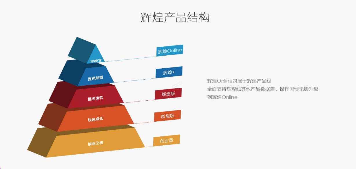杭州管家婆软件