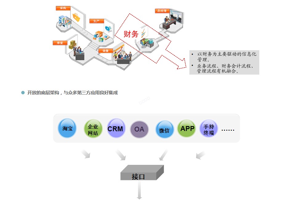 杭州管家婆软件