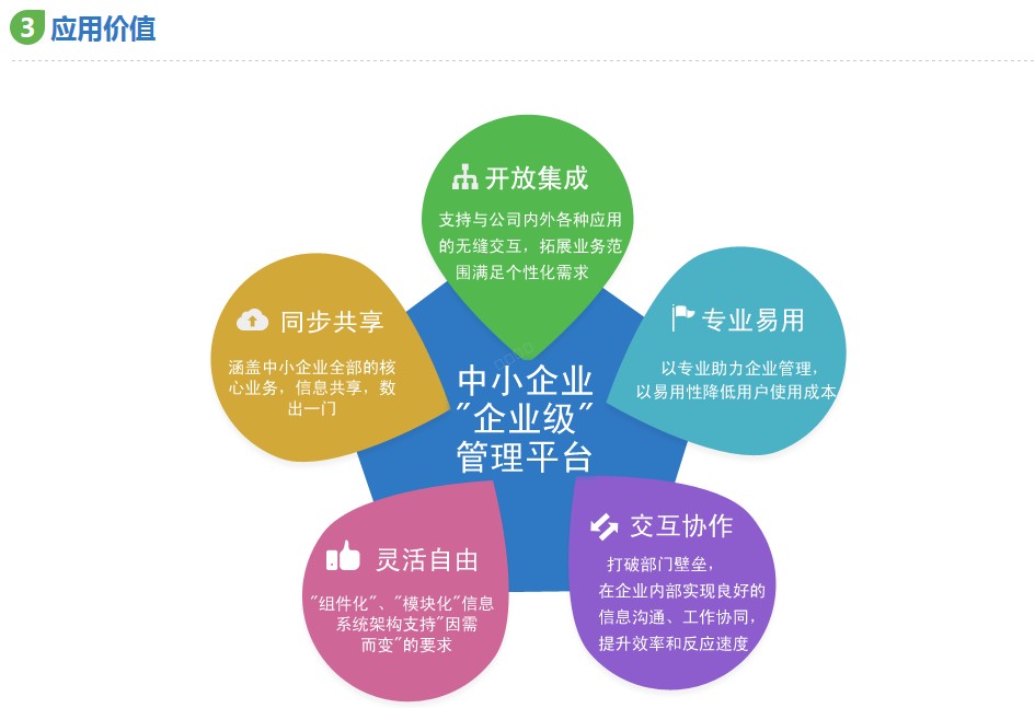 杭州管家婆软件