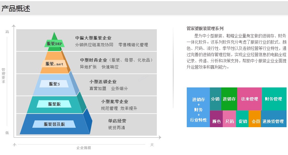 杭州管家婆软件