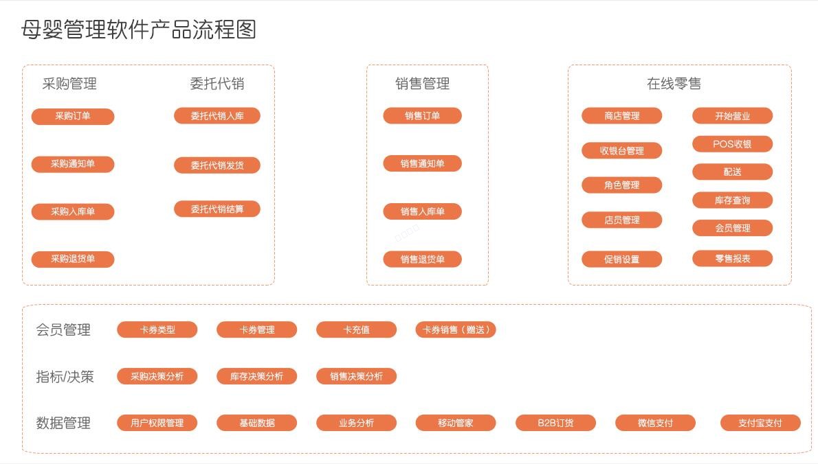 杭州管家婆软件