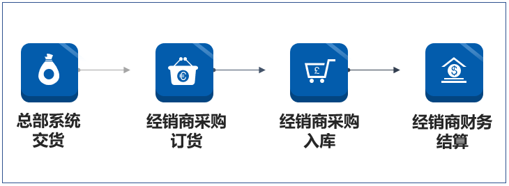 泉州管家婆