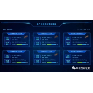 生产车间现场管理必备，管家婆ERP生产智能看板发布