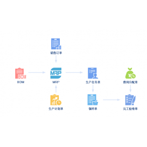精益生产丨如何做好车间生产管理计划？