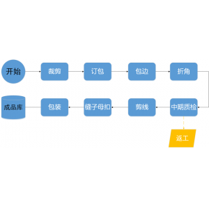 管家婆工贸PRO磁性软纱门生产企业方案