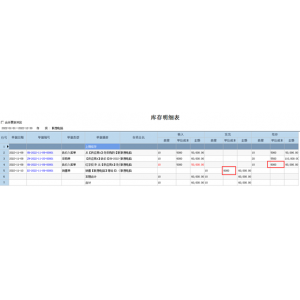 不同的成本计价法估价入库单对成本影响及调整方案-管家婆财贸ERP-管家婆软件代理